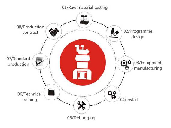 A vertical mill with eight services.jpg